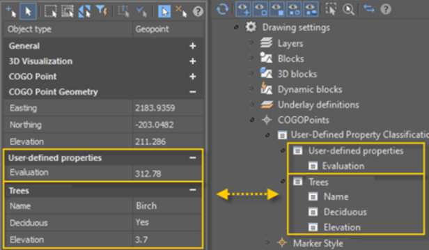 Benutzerdefinierte Eigenschaften für Geopunkte